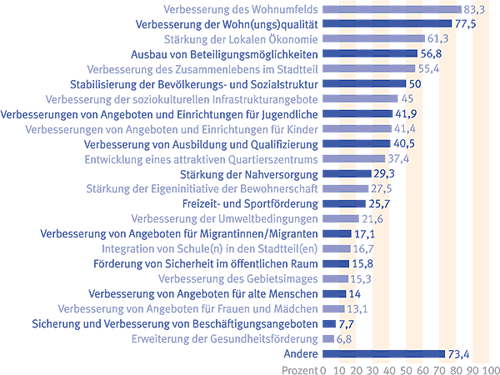 Zum Vergrößern auf das Bild klicken!