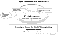 Zum Vergrößern auf das Bild klicken!